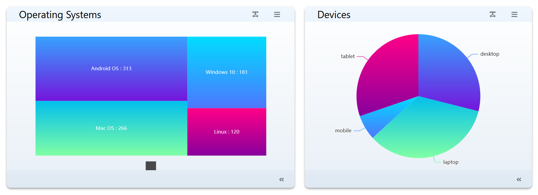 Website Analytics provides you details about your visitors including which devices and operating systems they use